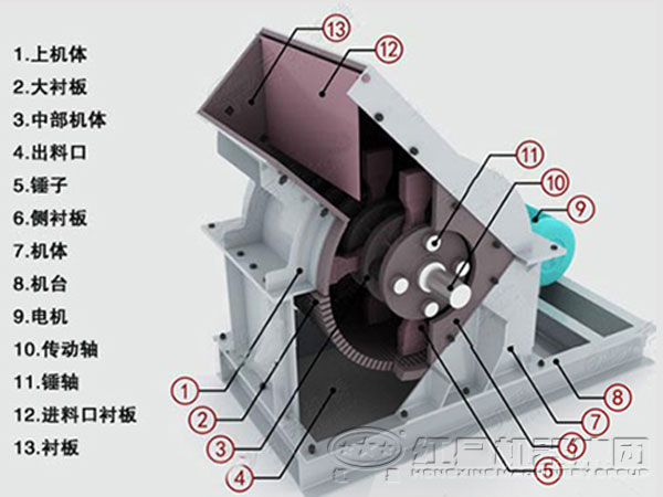 錘式打沙機結(jié)構(gòu)特征 錘式打沙機結(jié)構(gòu)特征