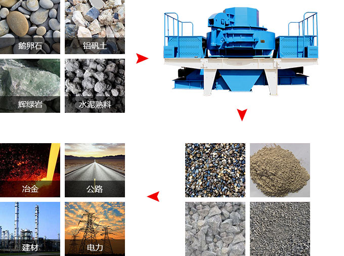 河石制砂機(jī)物料適用范圍 河石制砂機(jī)物料適用范圍