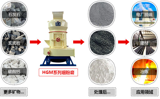 物料圖片 物料圖片