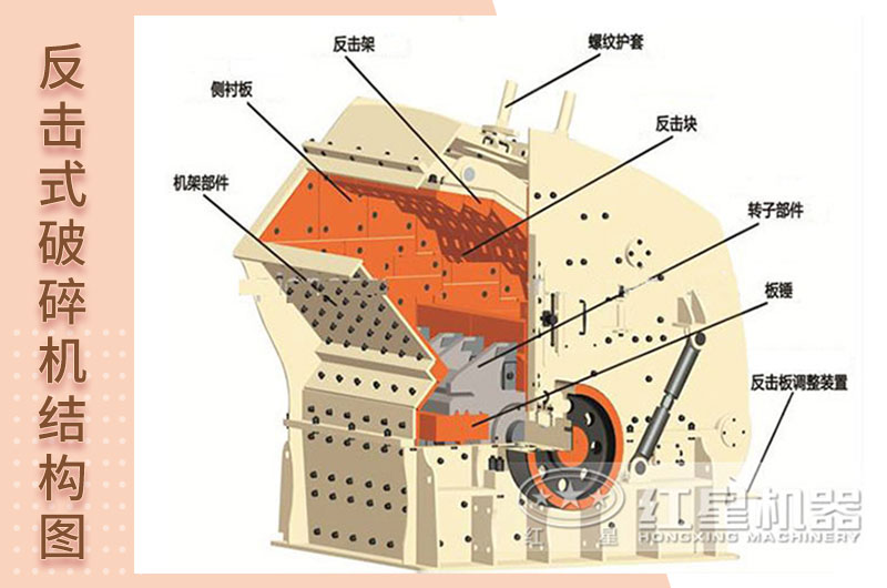 結(jié)構(gòu) 結(jié)構(gòu)