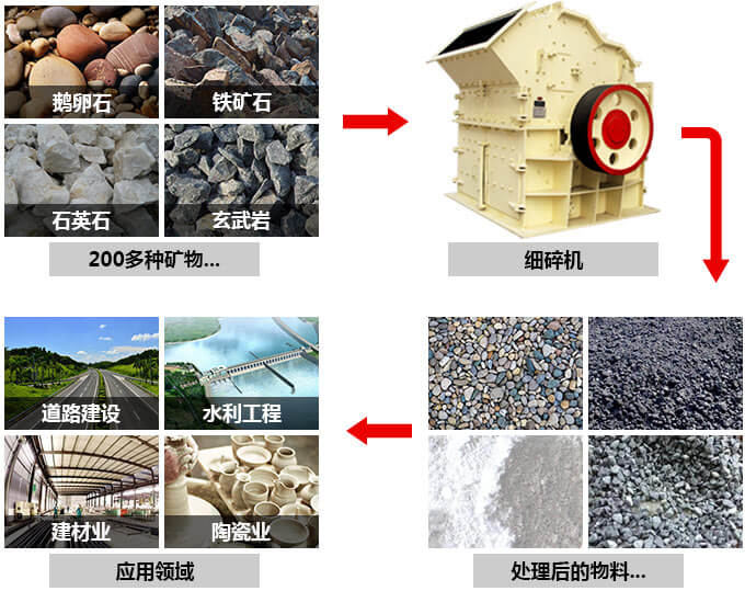 物料圖片 物料圖片