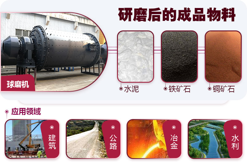 球磨機應(yīng)用范圍 球磨機應(yīng)用范圍