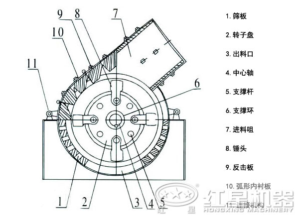 錘式粉碎機結(jié)構(gòu) 錘式粉碎機結(jié)構(gòu)