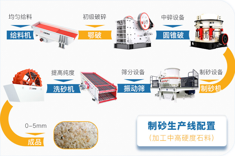 石英砂生產線流程圖 石英砂生產線流程圖