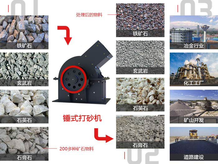 錘式打砂機應(yīng)用范圍 錘式打砂機應(yīng)用范圍