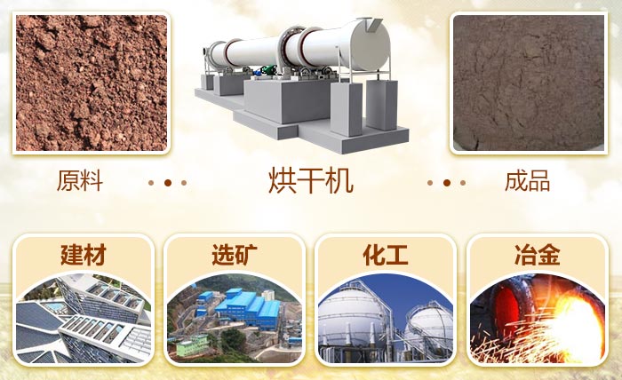 泥土烘干機 泥土烘干機