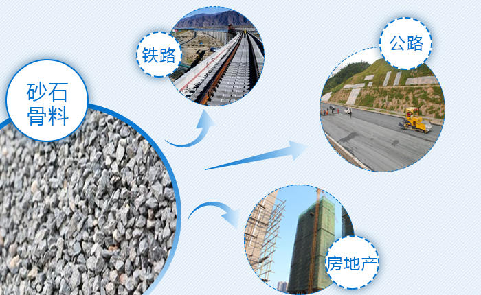 砂石骨料主要應用行業(yè) 砂石骨料主要應用行業(yè)