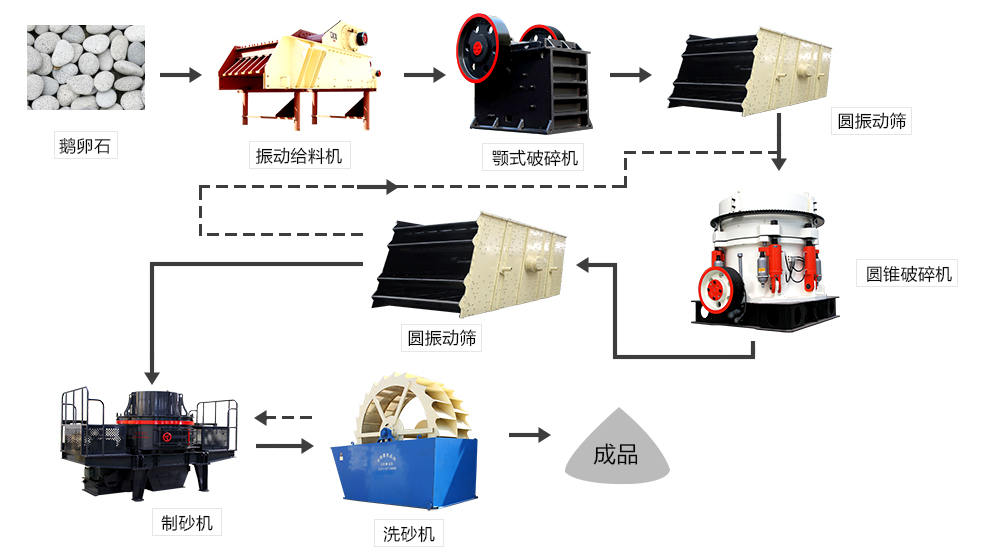 生產線基礎的流程和設備 生產線基礎的流程和設備