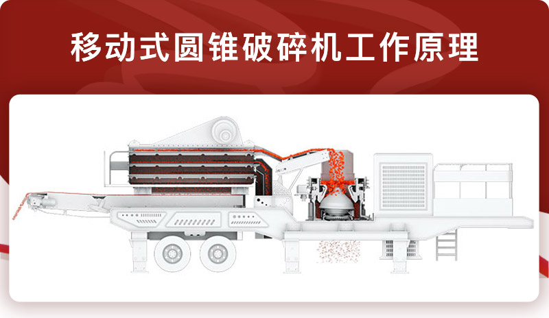 作業(yè)原理 作業(yè)原理