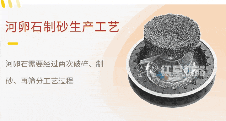 制砂生產工藝 制砂生產工藝