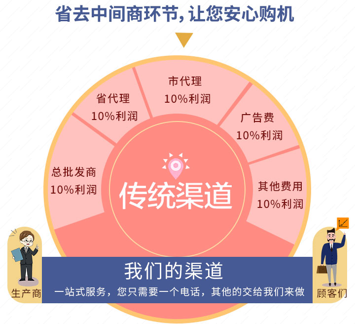 紅星一站式購(gòu)機(jī) 紅星一站式購(gòu)機(jī)