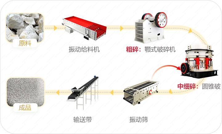 白云石生產(chǎn)工藝流程 白云石生產(chǎn)工藝流程