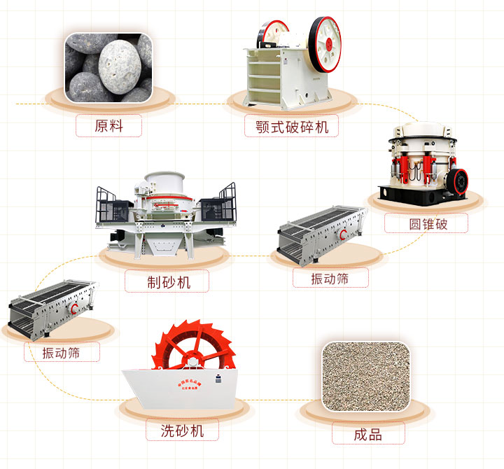 打黃沙流程及設(shè)備 打黃沙流程及設(shè)備