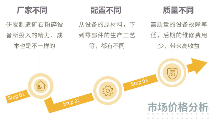 價(jià)格影響因素分析 價(jià)格影響因素分析