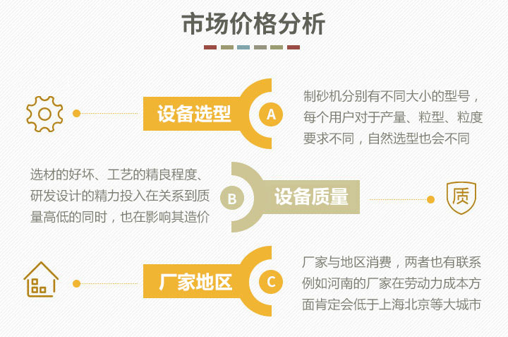 價格影響分析 價格影響分析