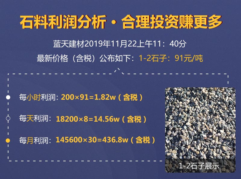 石料利潤(rùn)分析 石料利潤(rùn)分析