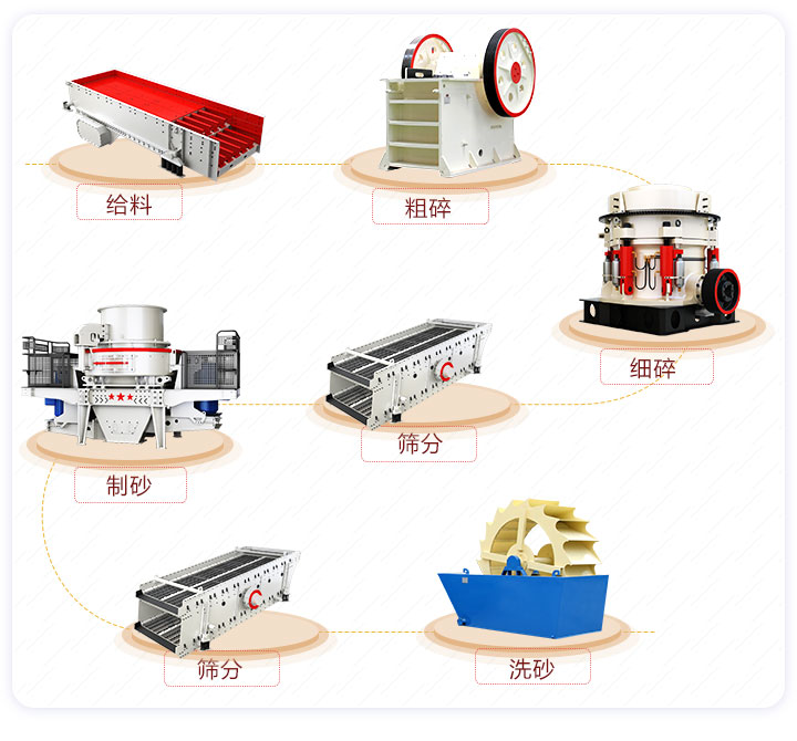 固定式石英砂生產(chǎn)流程 固定式石英砂生產(chǎn)流程