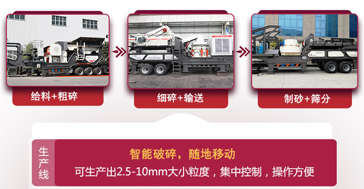 移動式石英砂生產(chǎn)流程 移動式石英砂生產(chǎn)流程