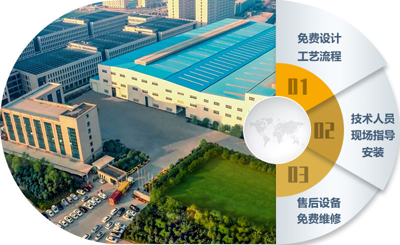 紅星廠區(qū)及服務 紅星廠區(qū)及服務