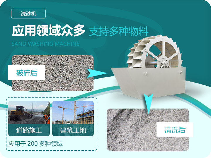 水洗砂機器清洗成品展示 水洗砂機器清洗成品展示