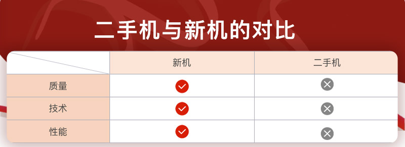 二手機(jī)與新機(jī)對(duì)比 二手機(jī)與新機(jī)對(duì)比