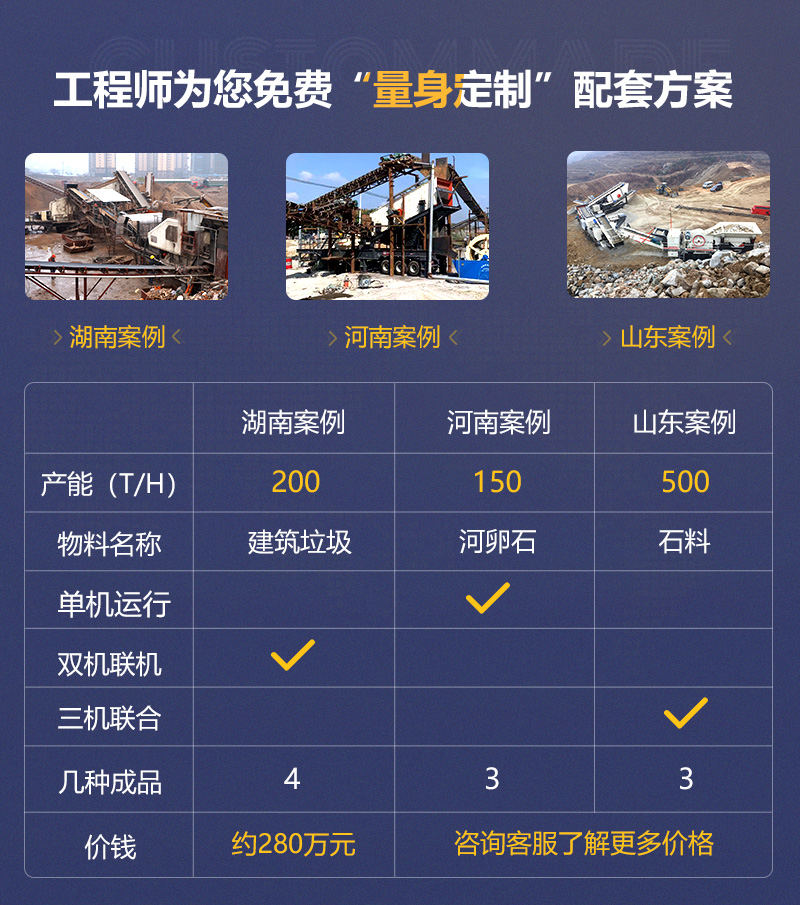 砂石廠投資案例 砂石廠投資案例