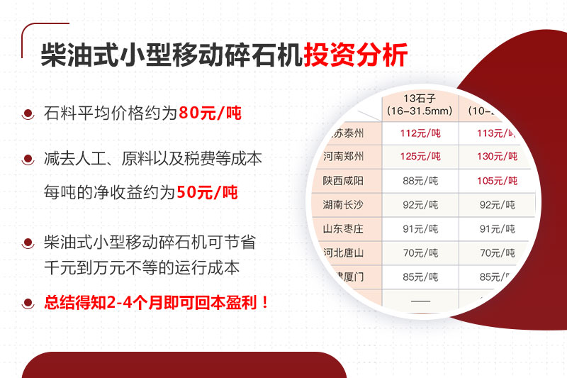 投資分析 投資分析