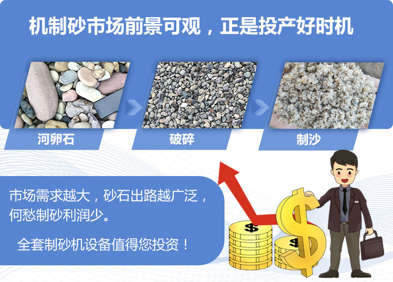 制砂機利潤大 制砂機利潤大