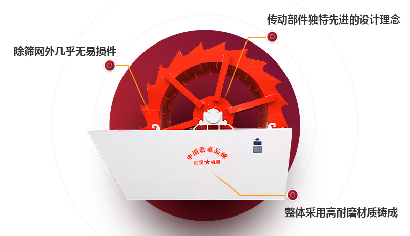 洗砂設(shè)備亮點(diǎn) 洗砂設(shè)備亮點(diǎn)