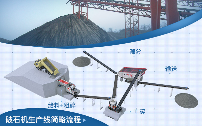 破石機生產(chǎn)線流程圖 破石機生產(chǎn)線流程圖