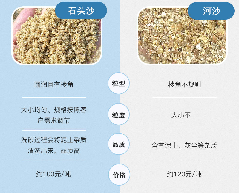 石頭沙與河沙哪個(gè)好 石頭沙與河沙哪個(gè)好