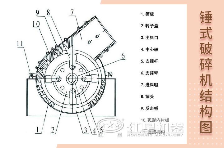 錘式破碎機(jī)結(jié)構(gòu)展示 錘式破碎機(jī)結(jié)構(gòu)展示
