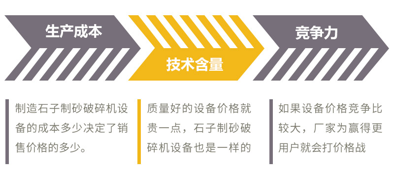 石子制砂破碎機價格分析 石子制砂破碎機價格分析
