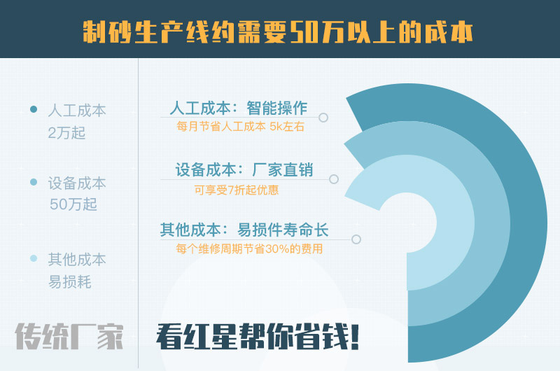 制砂生產(chǎn)線報價 制砂生產(chǎn)線報價