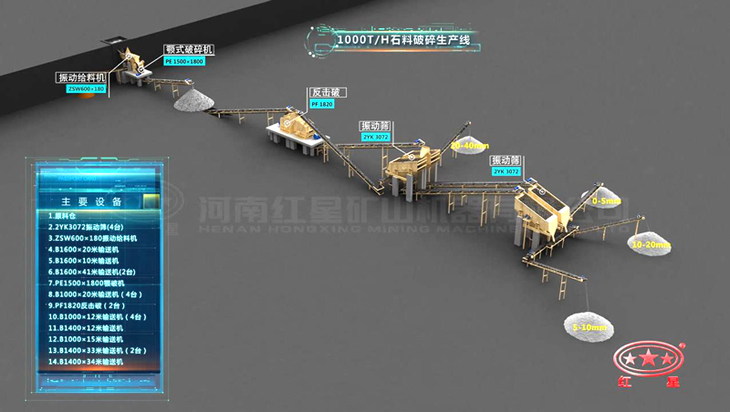1000噸碎石全套生產(chǎn)流程 1000噸碎石全套生產(chǎn)流程