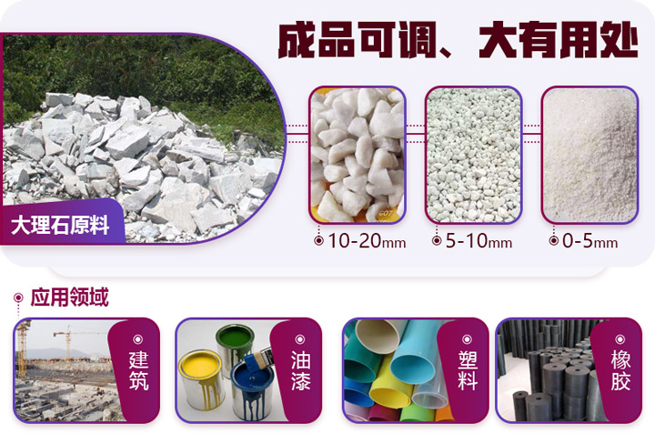 大理石成品與應用領域 大理石成品與應用領域