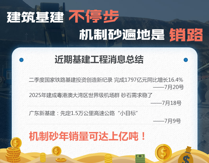機(jī)制砂需求前景 機(jī)制砂需求前景