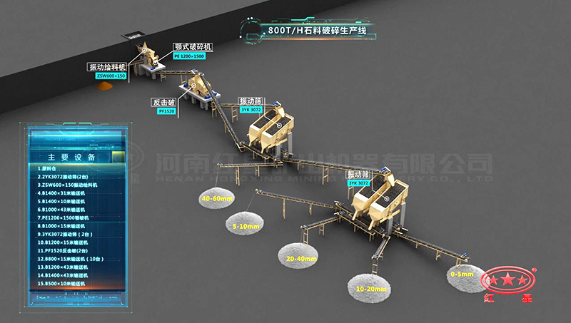 大型石料廠生產(chǎn)線工藝流程 大型石料廠生產(chǎn)線工藝流程