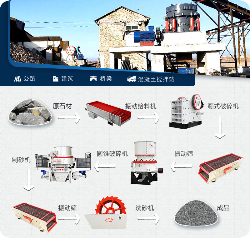 尾礦制砂流程與設(shè)備 尾礦制砂流程與設(shè)備