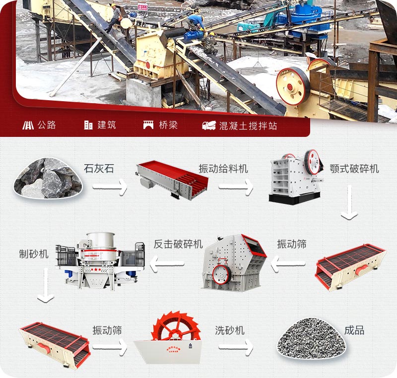 石灰石生產(chǎn)線配置 石灰石生產(chǎn)線配置