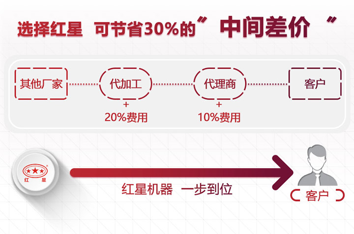 紅星人員竭誠為您服務(wù) 紅星人員竭誠為您服務(wù)