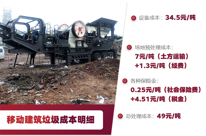 建筑垃圾處理場(chǎng)利潤(rùn)分析 建筑垃圾處理場(chǎng)利潤(rùn)分析