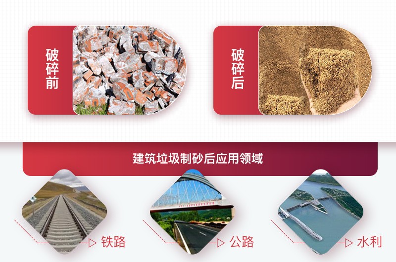 建筑垃圾應(yīng)用領(lǐng)域 建筑垃圾應(yīng)用領(lǐng)域