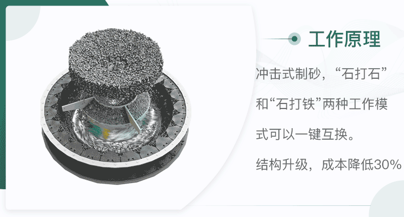 沖擊式破碎機破碎腔 沖擊式破碎機破碎腔