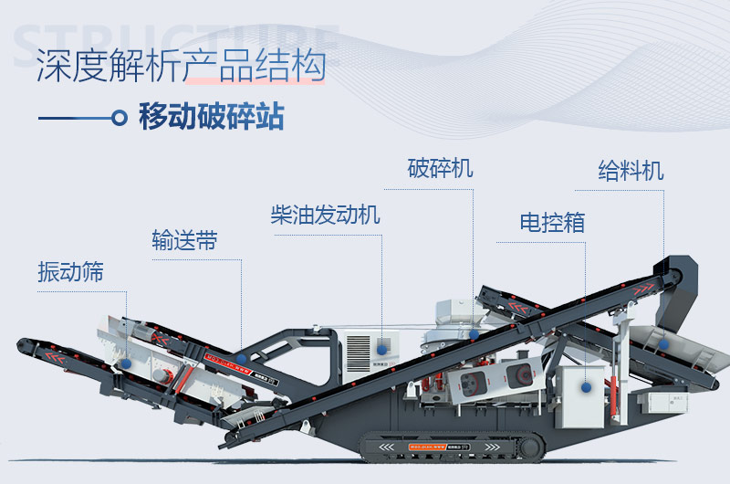 移動圓錐破碎生產(chǎn)線結(jié)構(gòu) 移動圓錐破碎生產(chǎn)線結(jié)構(gòu)